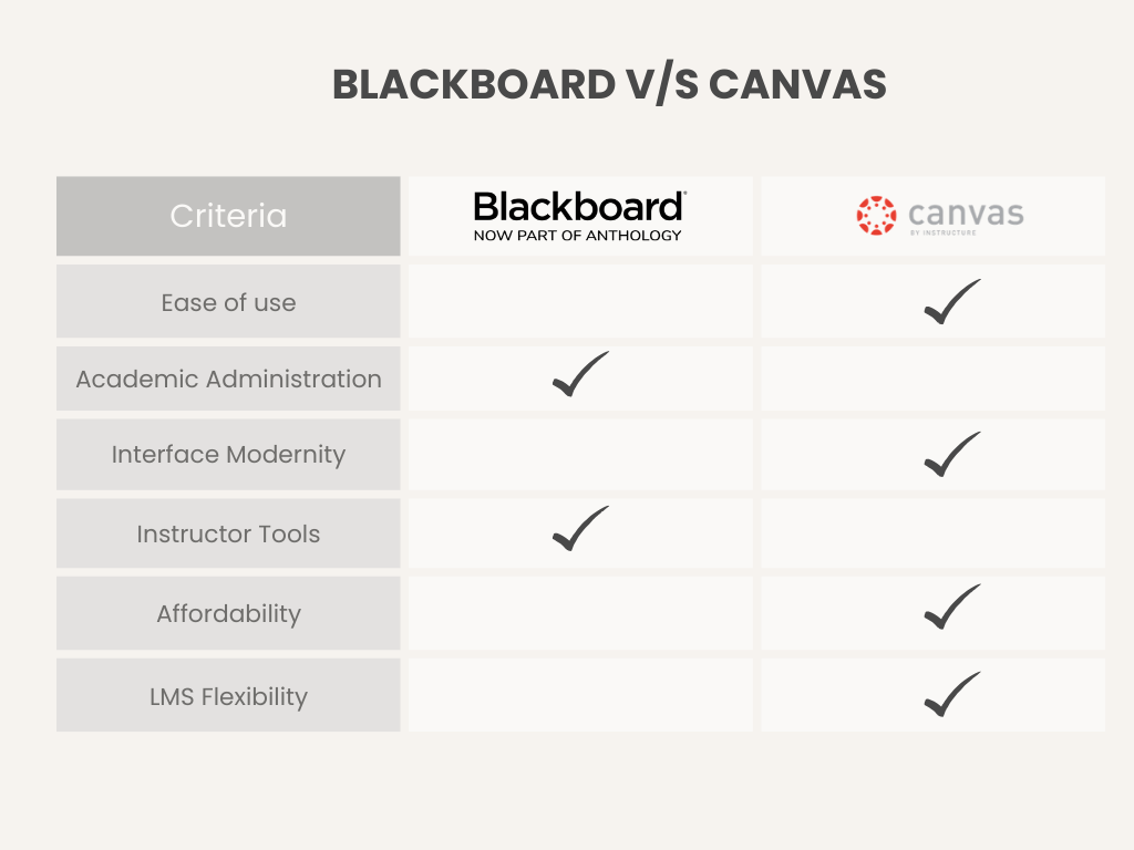 Blackboard vs Canvas