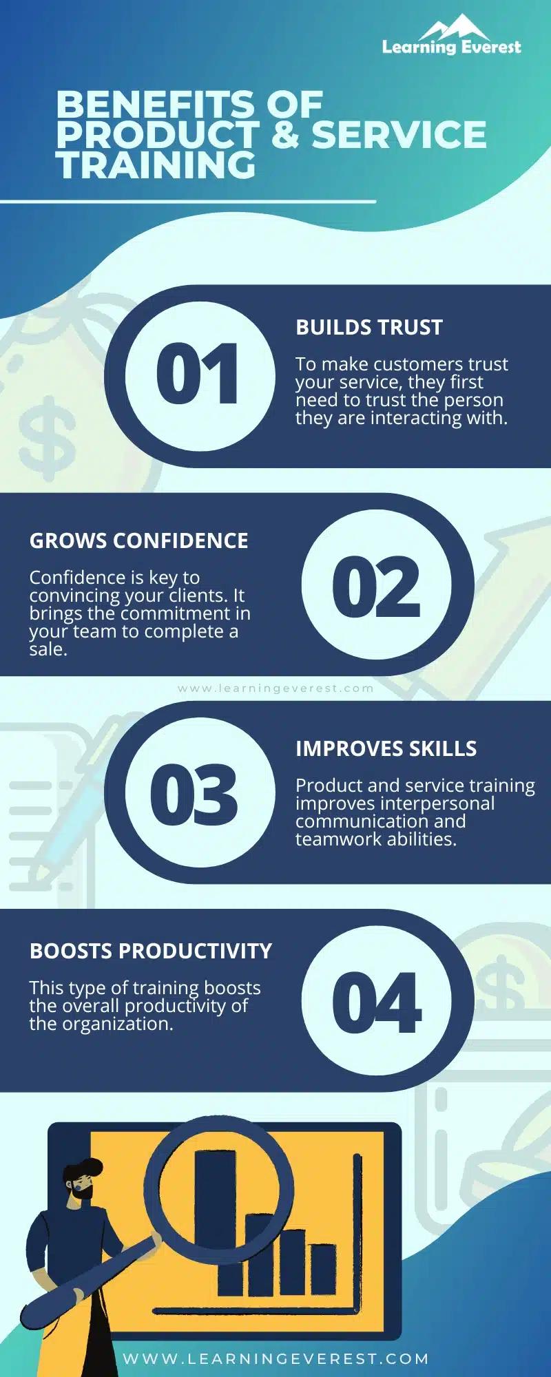 What is product and service training and 7 reasons why is it important