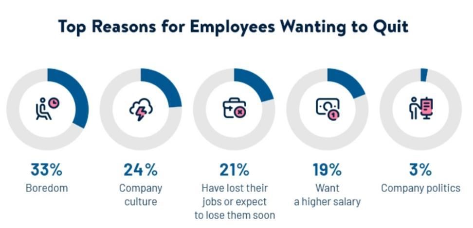Employees want new challenges