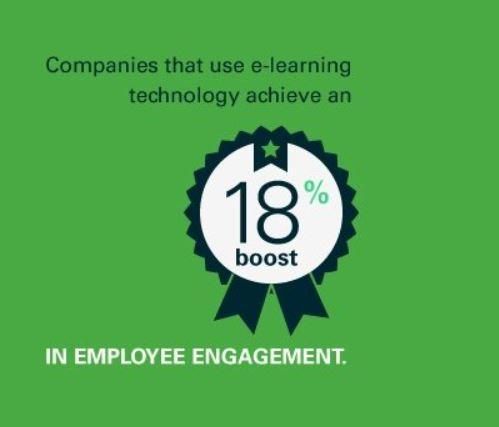 e-learning boosts employee engagement