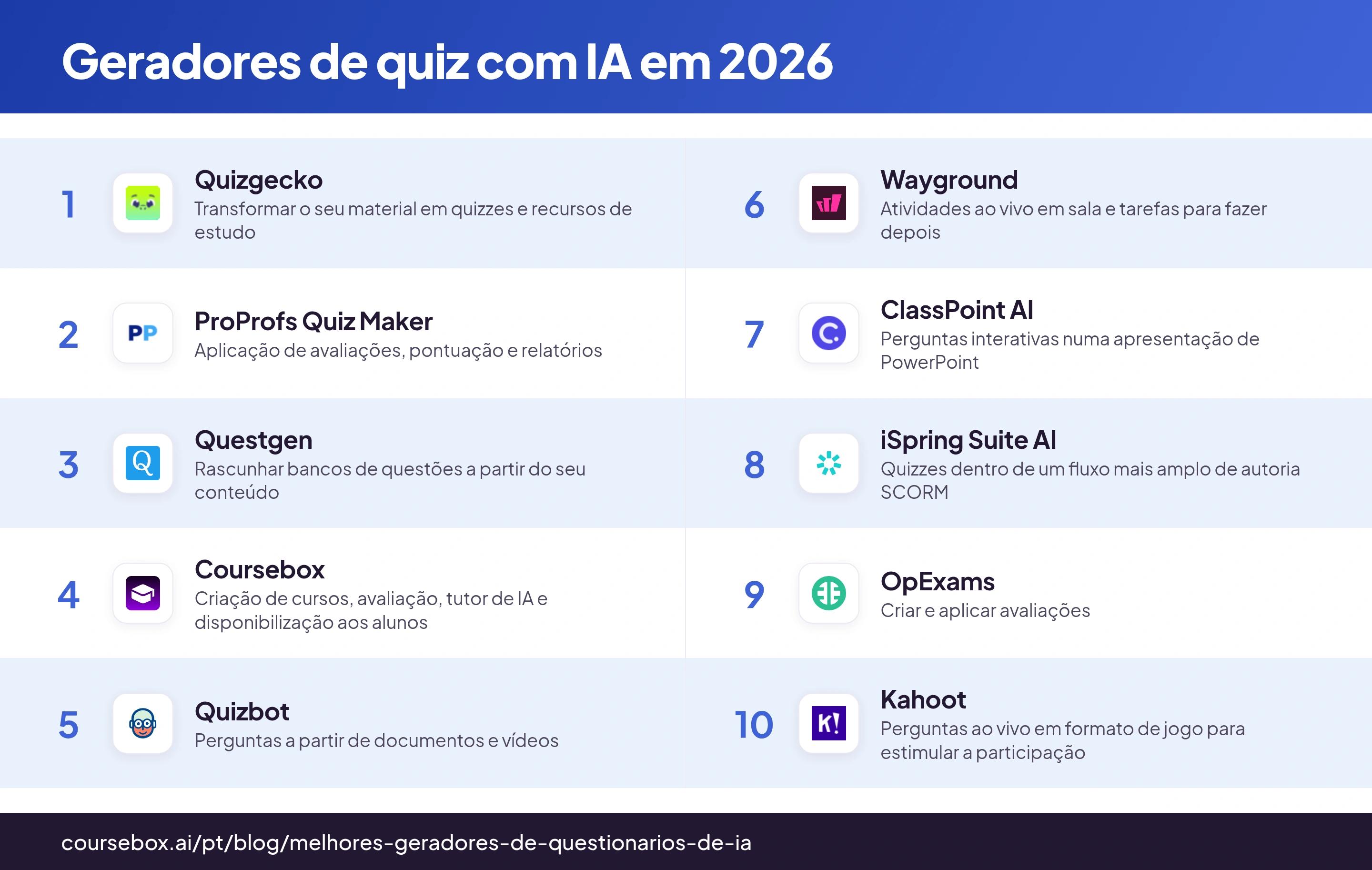 Infográfico com o ranking dos 10 melhores geradores de quiz com IA de 2026, comparados lado a lado