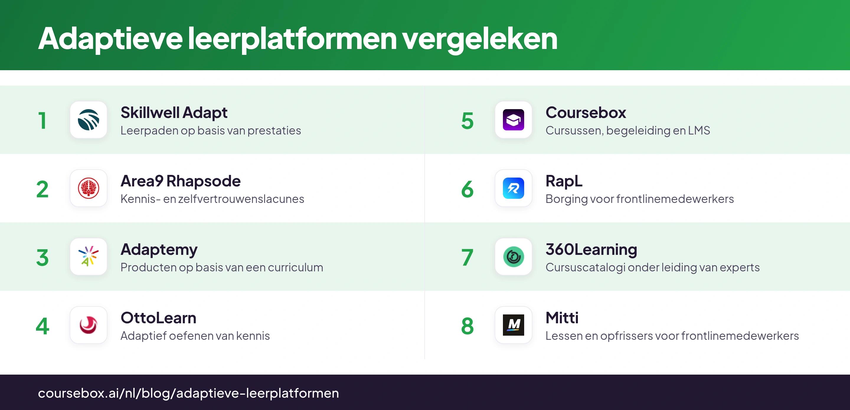 Infographic waarin 8 adaptieve leerplatformen voor opleidingen in 2026 naast elkaar worden vergeleken.