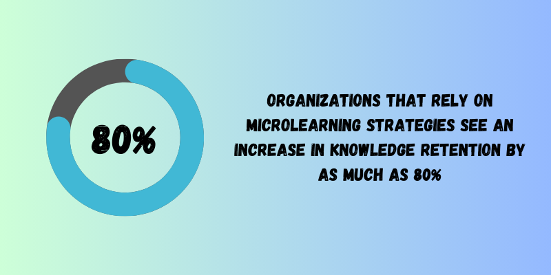 Microlearning analytics