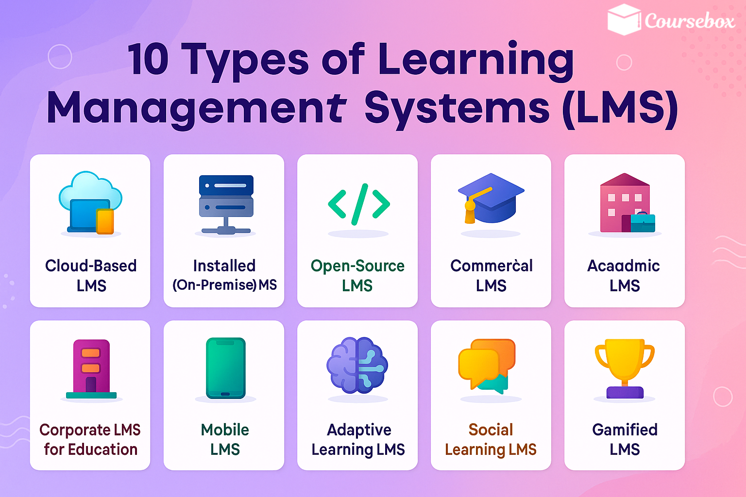 Types of Learning Management Systems