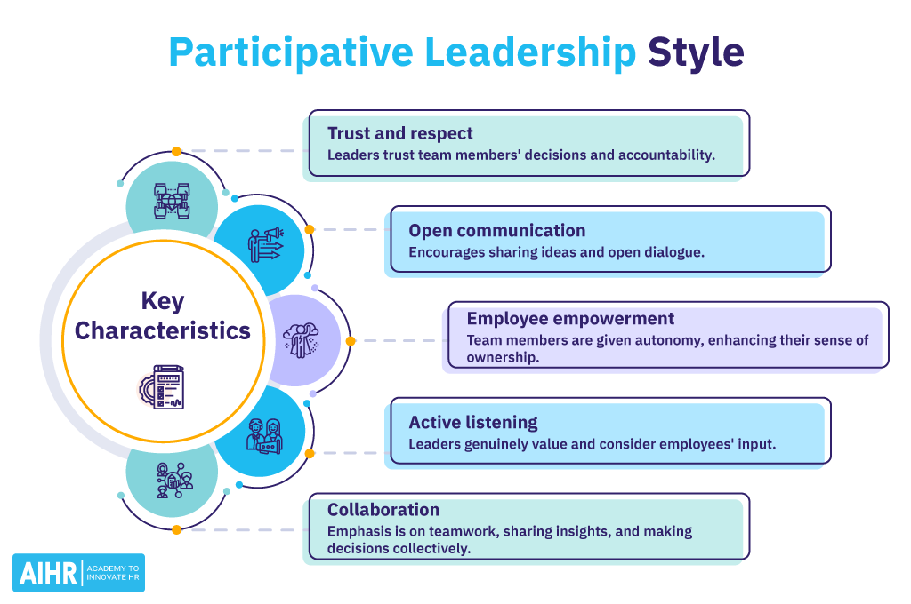 Participative Leadership Style