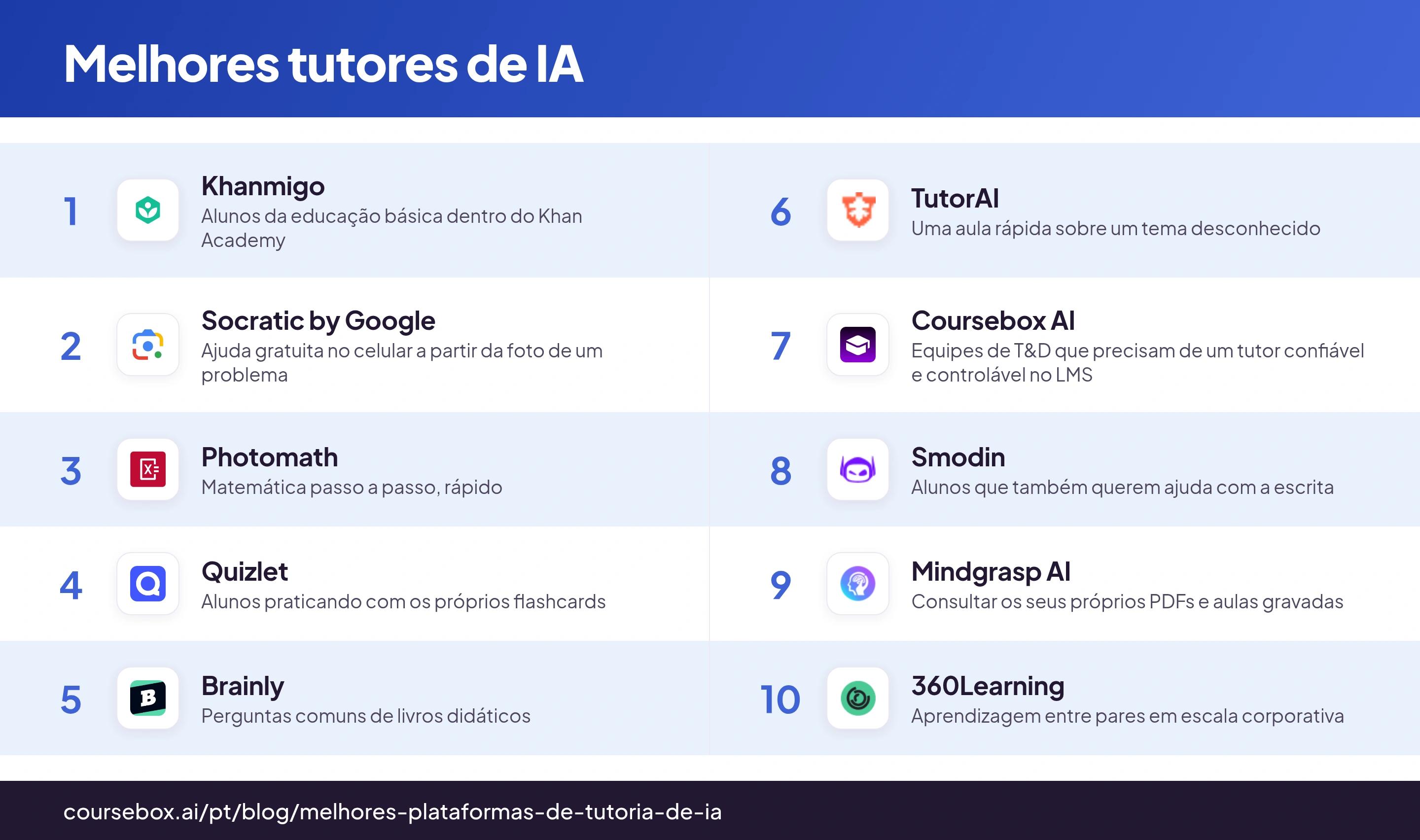 Infográfico classificando os 10 melhores tutores de IA em 2026, comparados rapidamente
