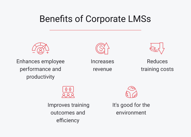 Benefits of Corporate LMS