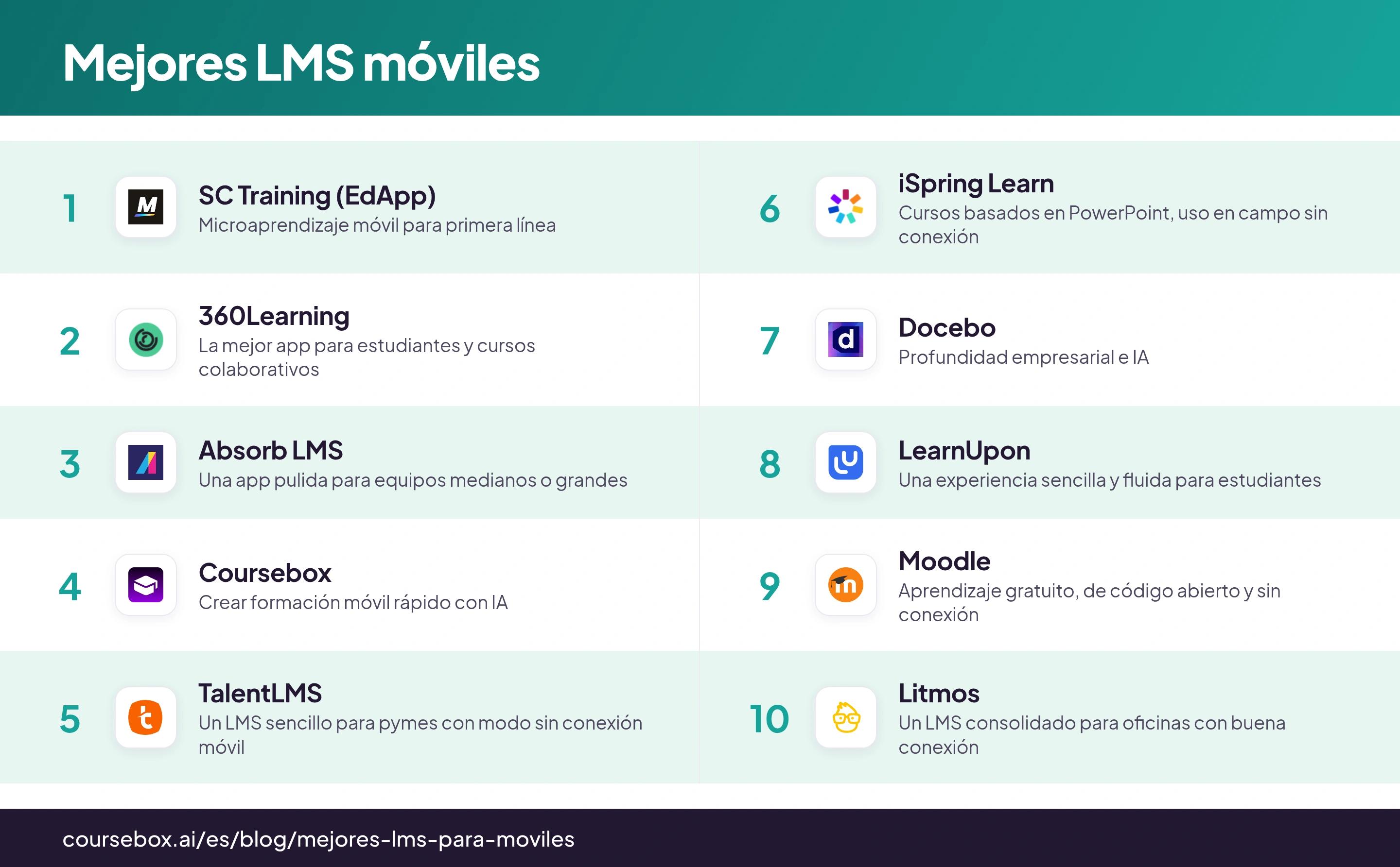 Infografía con los 10 mejores LMS móviles en 2026, comparados de un vistazo