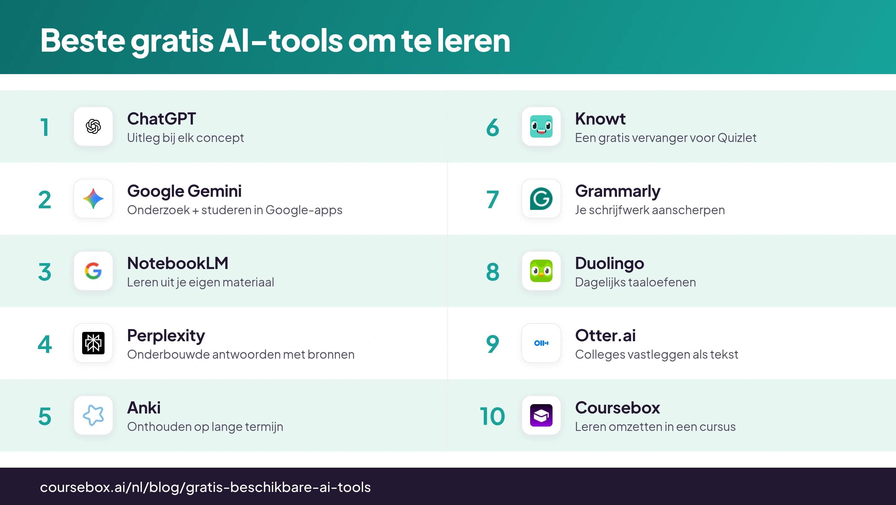 Infographic met een ranglijst van de 10 beste gratis AI-tools om te leren in 2026, in één oogopslag vergeleken