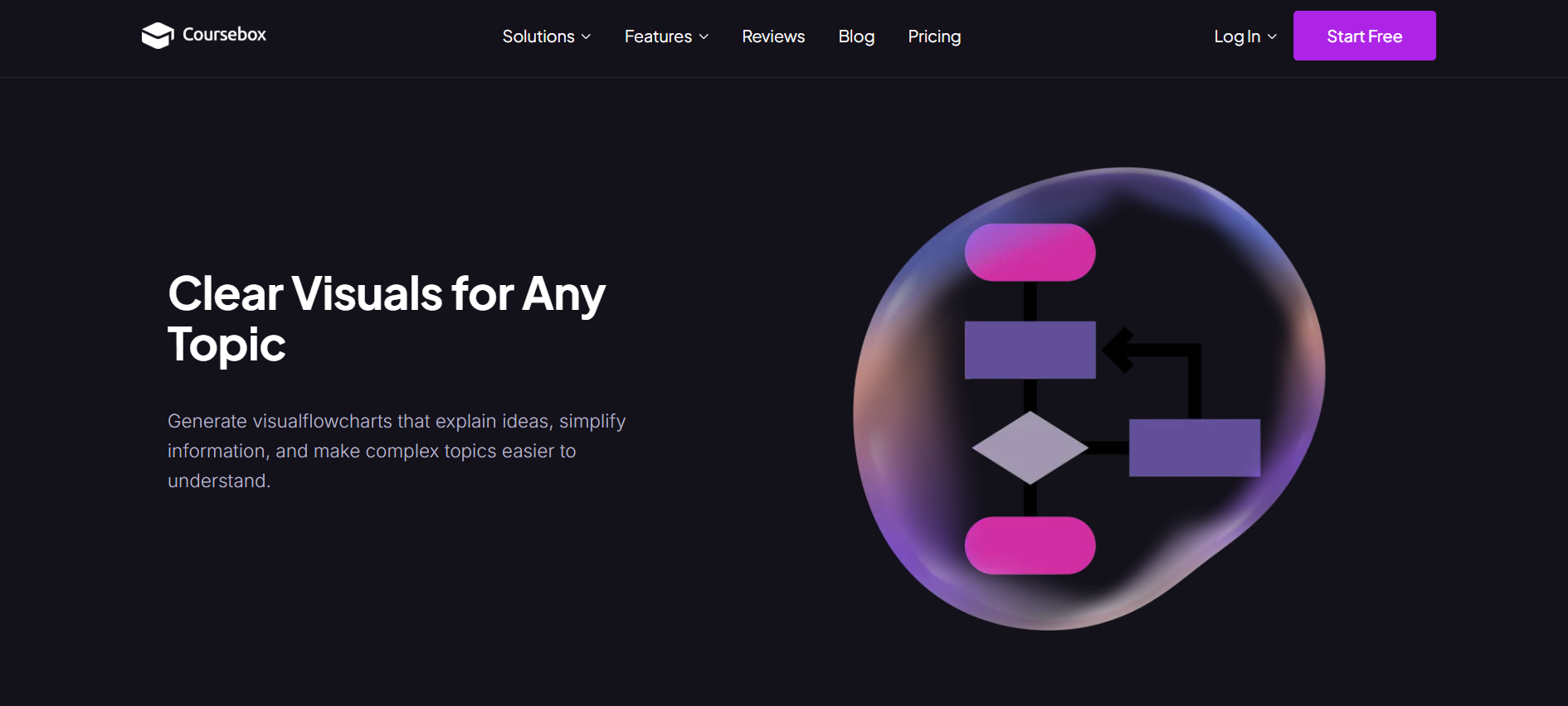Build Flowcharts in Minutes with Coursebox AI