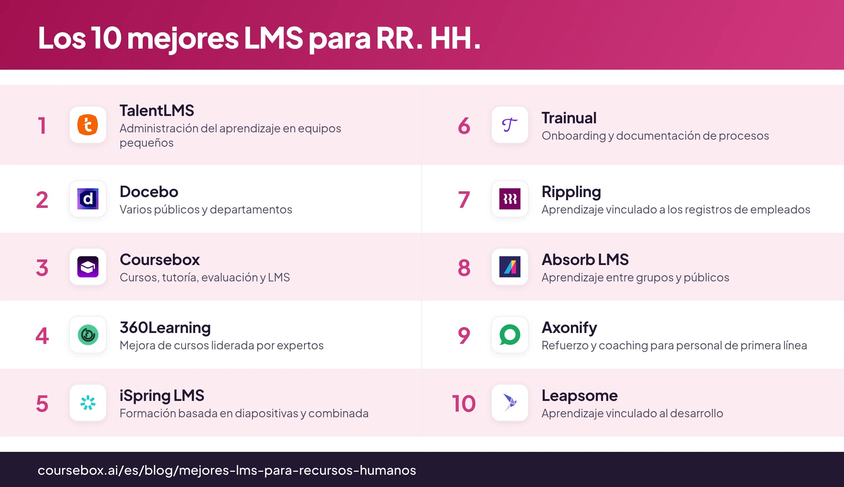 Infografía que clasifica los 10 mejores LMS para RR. HH., comparados de un vistazo