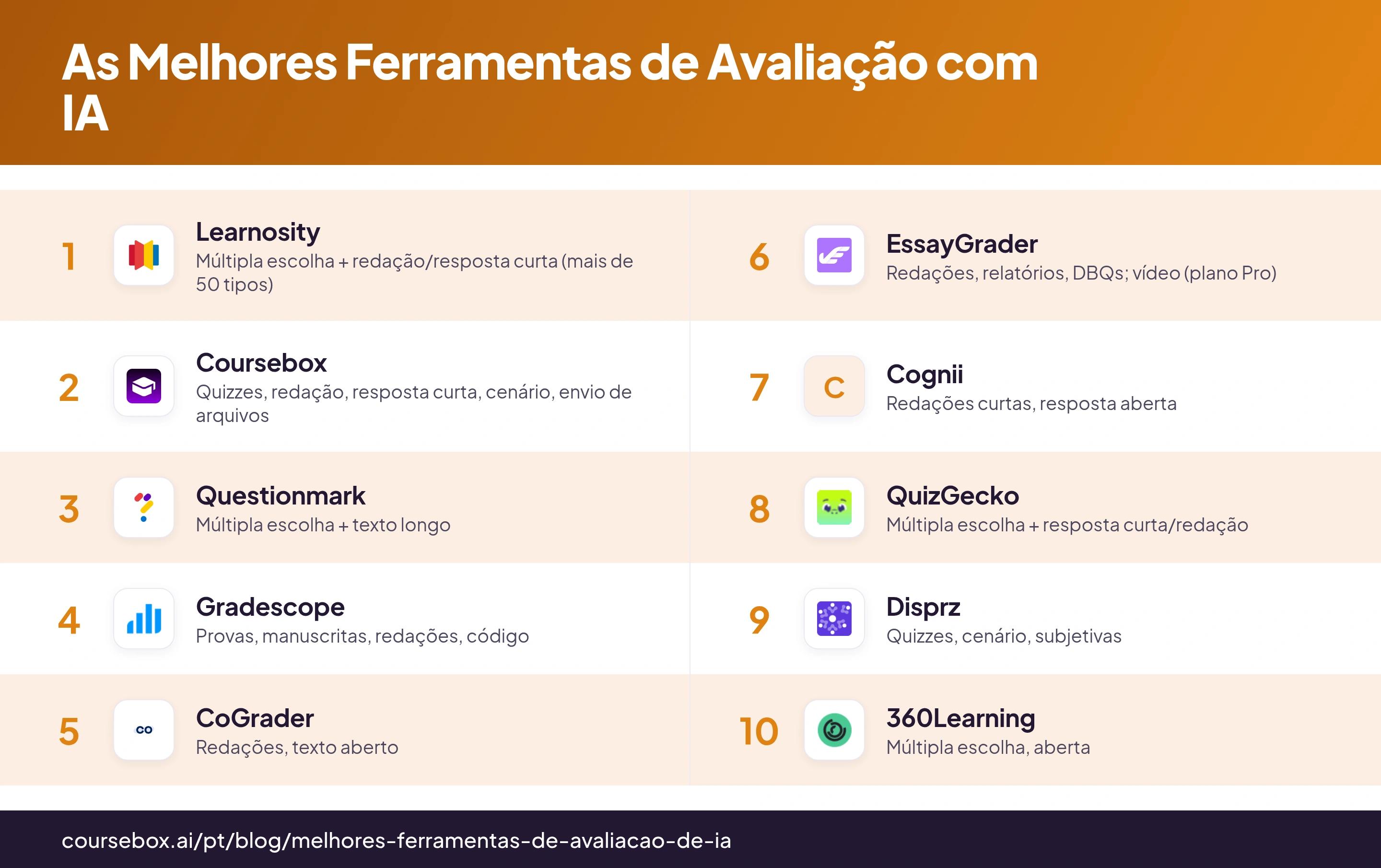 Infográfico comparando as 10 melhores ferramentas de avaliação com IA de 2026, testadas e classificadas em um ranking