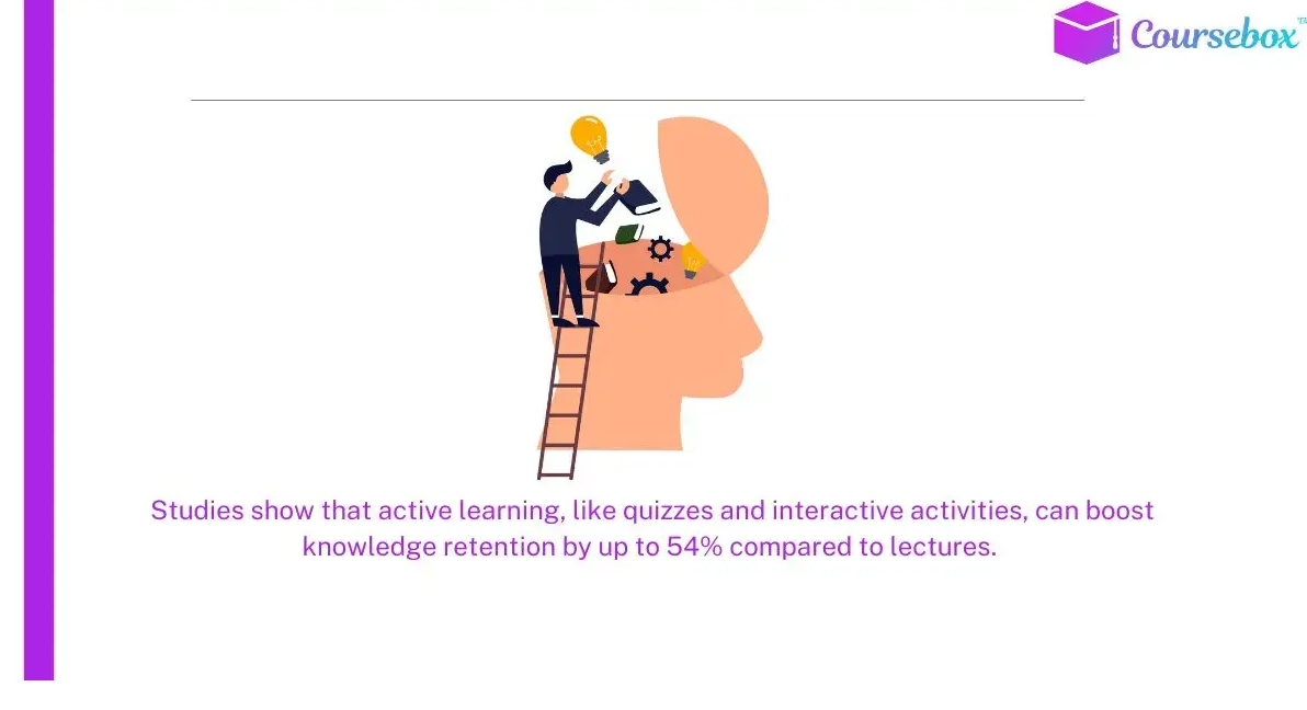 Boost knowledge retention by up to 54% compared to lectures