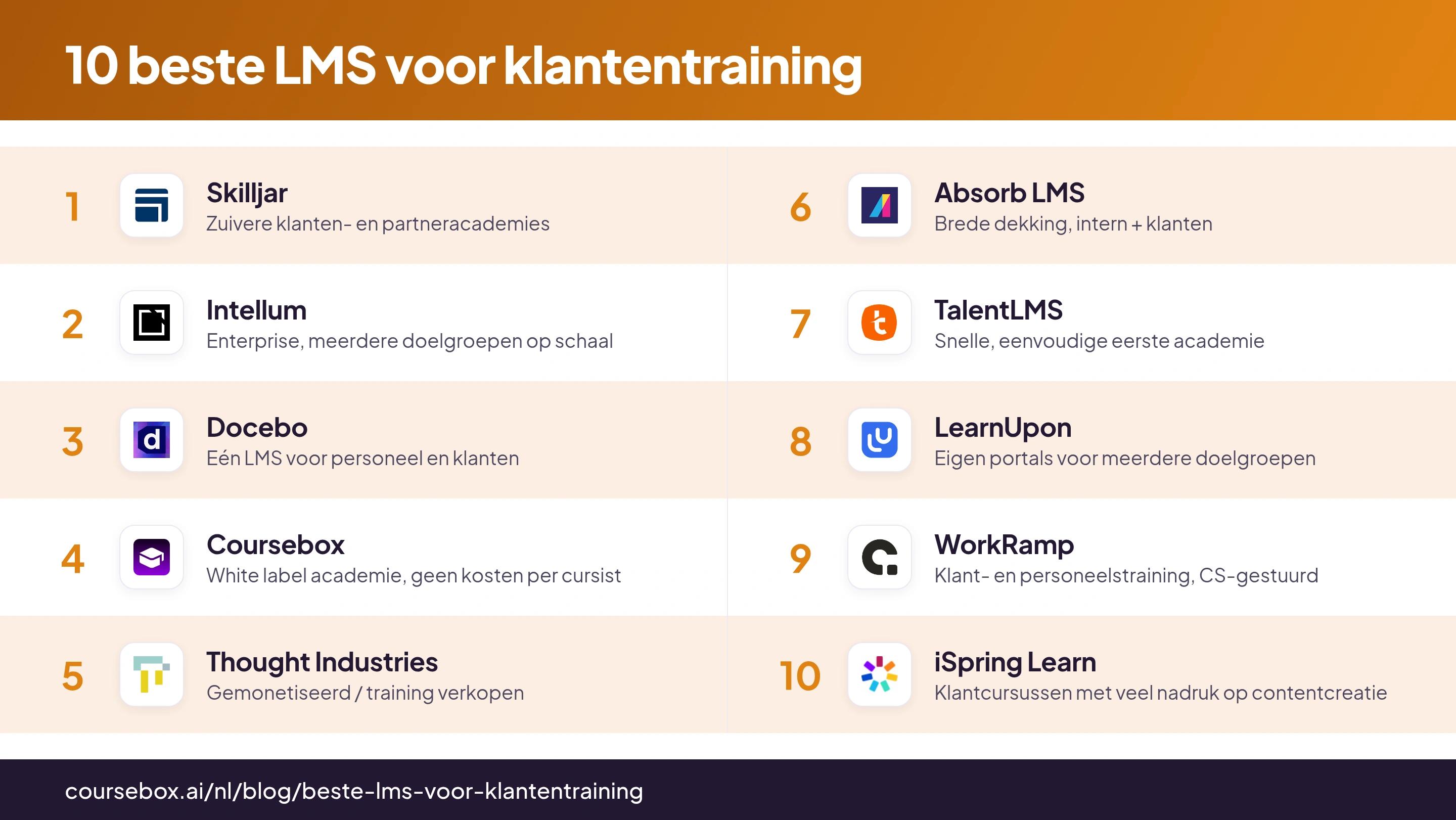 Infographic met de 10 beste LMS-platforms voor klantentraining in 2026, in één overzicht vergeleken