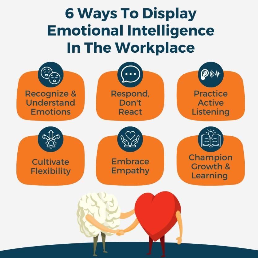 Displaying emotional intelligence in workplace