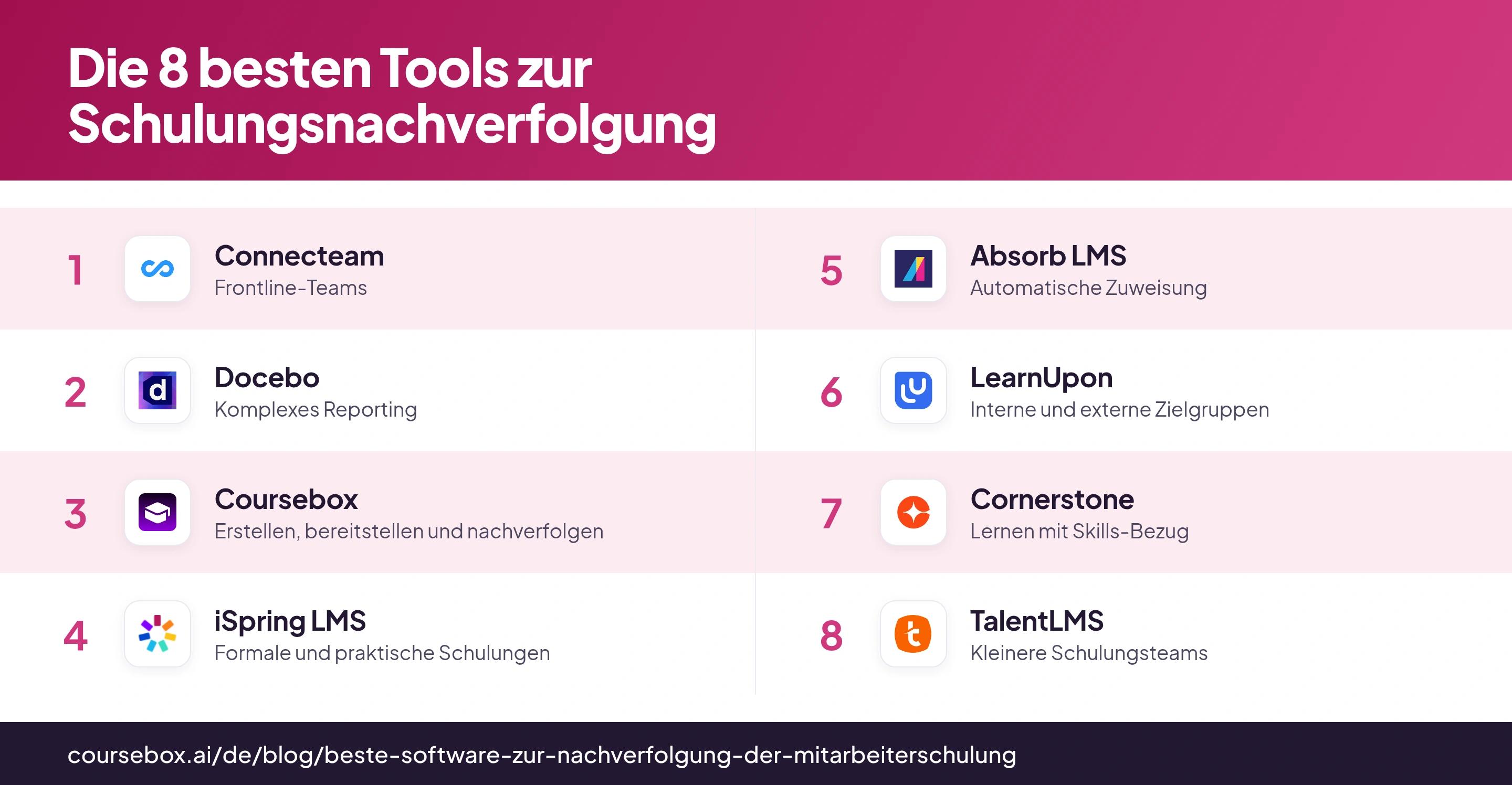 Vergleichsgrafik mit acht Plattformen zur Schulungsnachverfolgung samt Logos und Einsatzbereichen