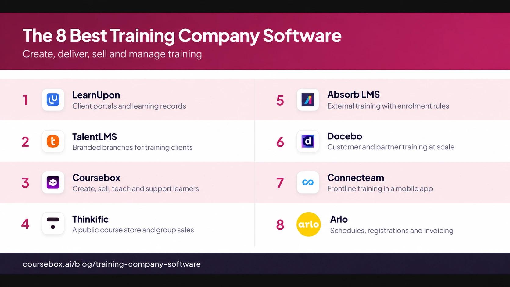 Comparison infographic showing eight training provider platforms, their logos and main workflows