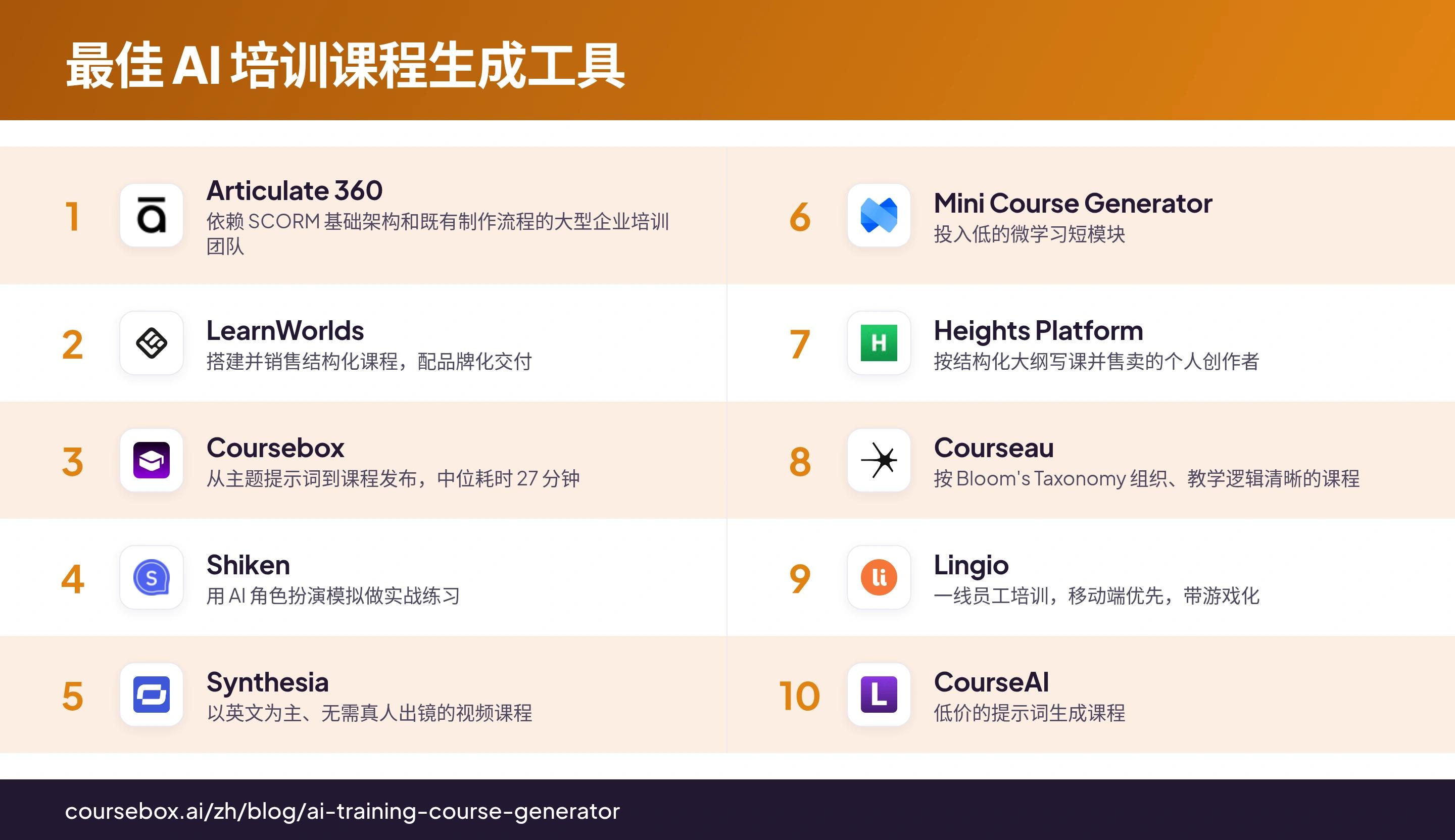 2026 年 10 款最佳 AI 培训课程生成工具排名信息图,一览对比