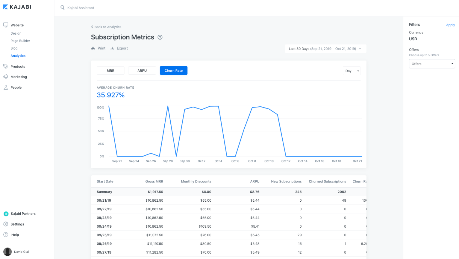 Subscription metrics