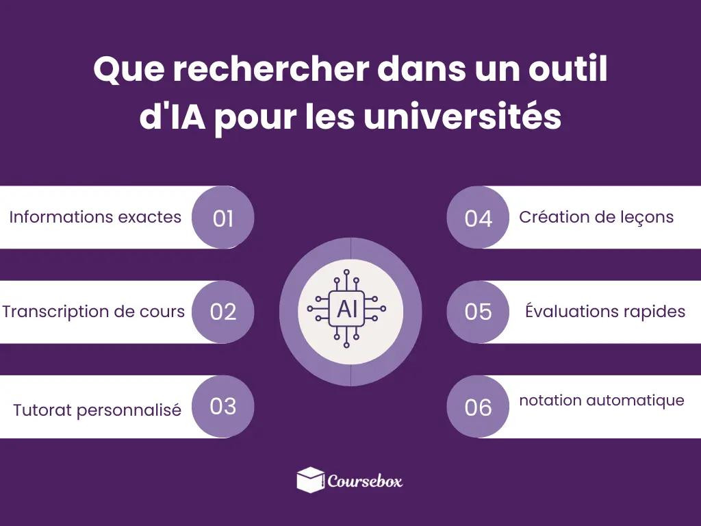Que rechercher dans un outil d'IA pour les universités