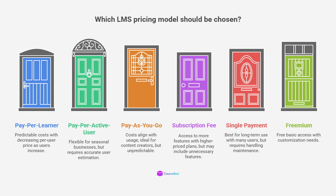 LMS pricing model