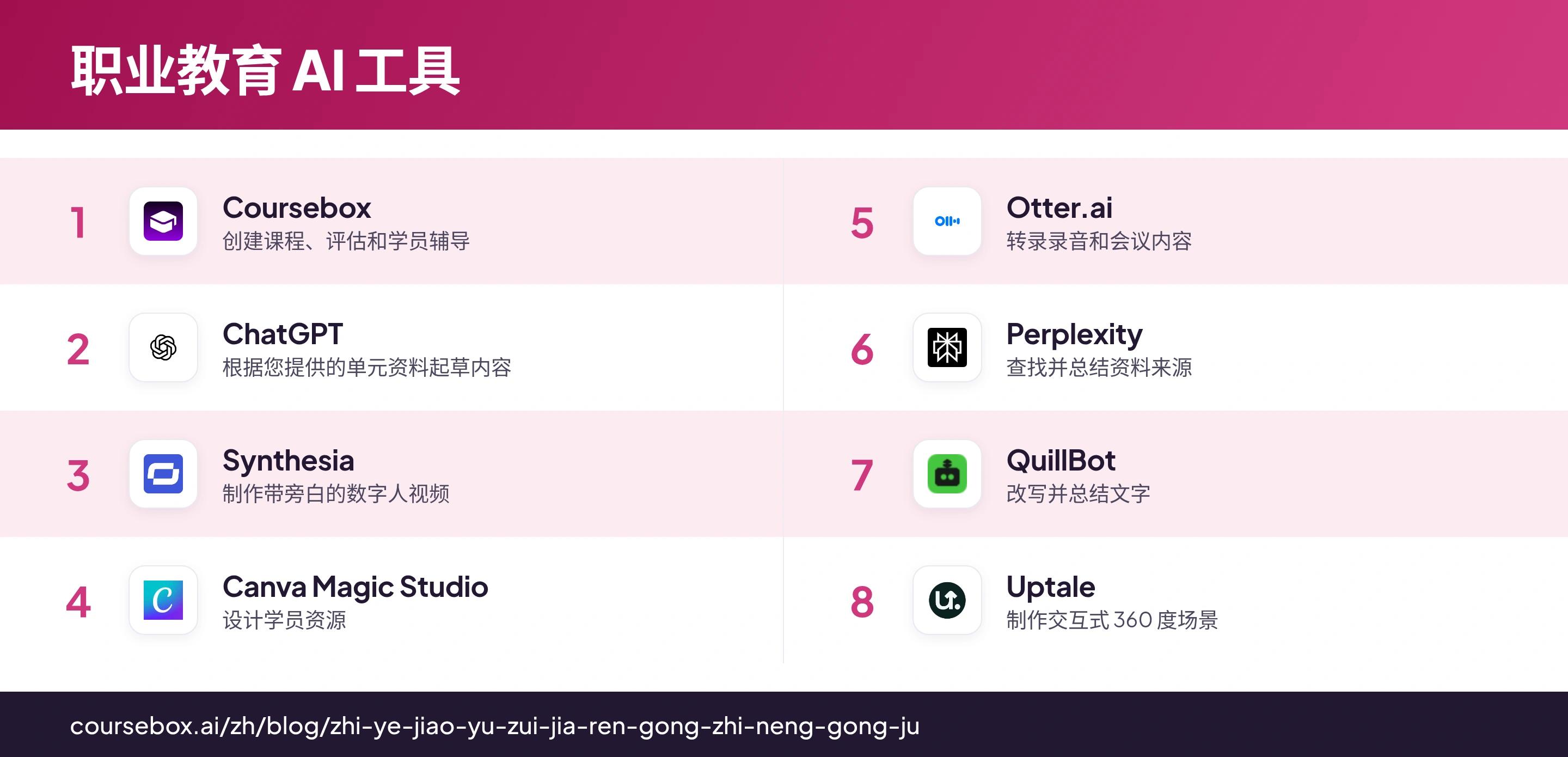 信息图:对比八款职业教育 AI 工具,一目了然