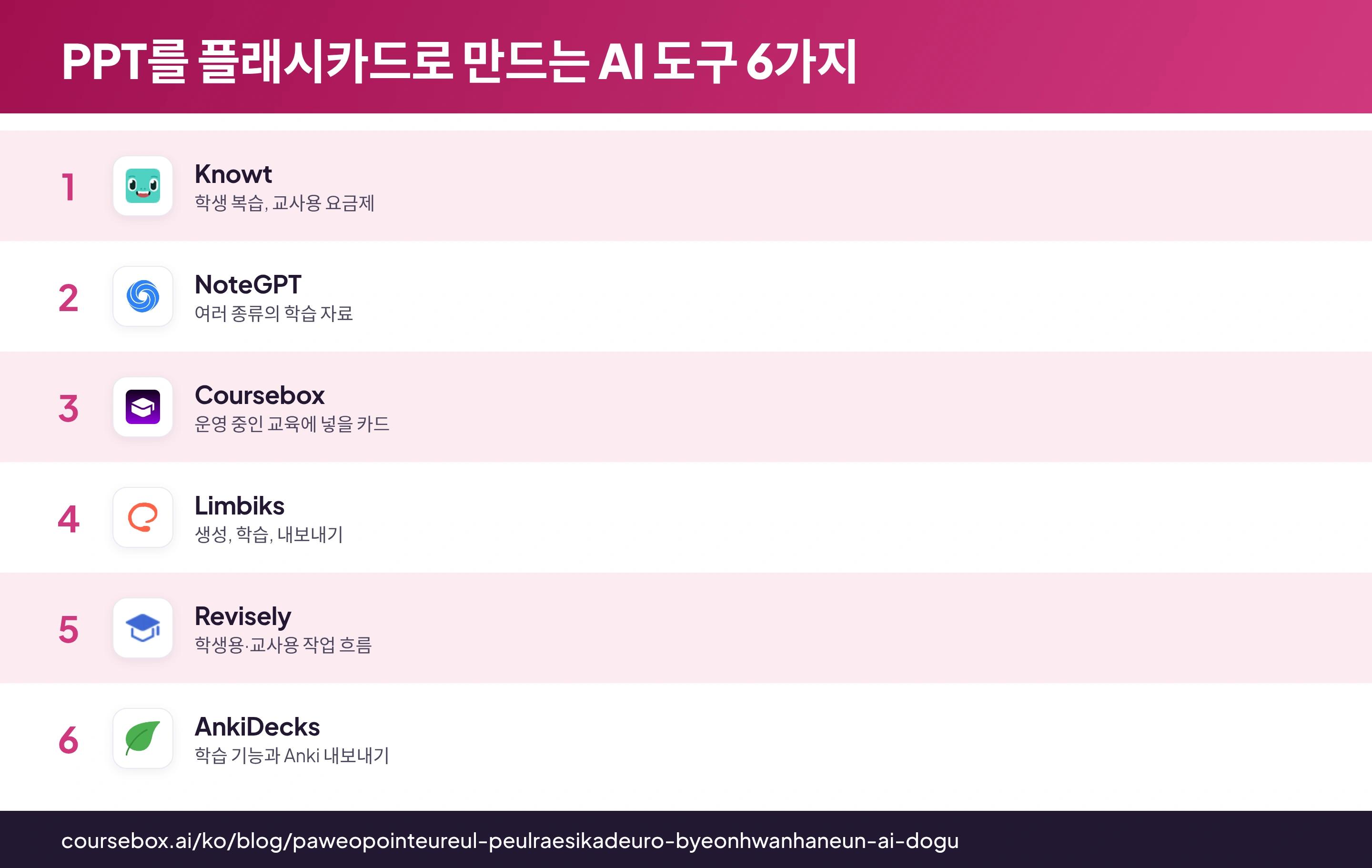 2026년 PPT를 플래시카드로 만드는 AI 도구 6가지 비교 인포그래픽