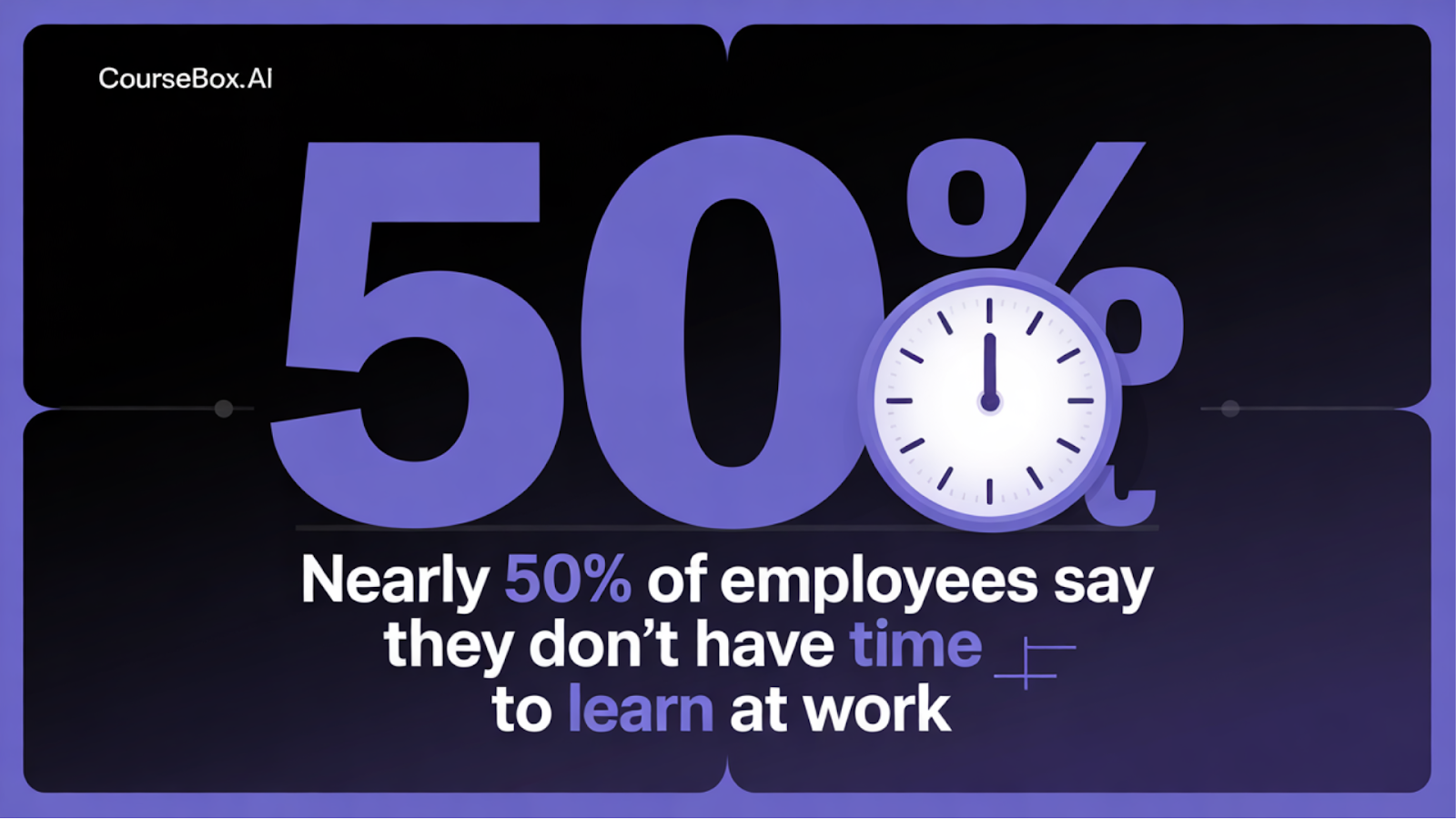 Nearly 50% of employees say they don't have time to learn at work
