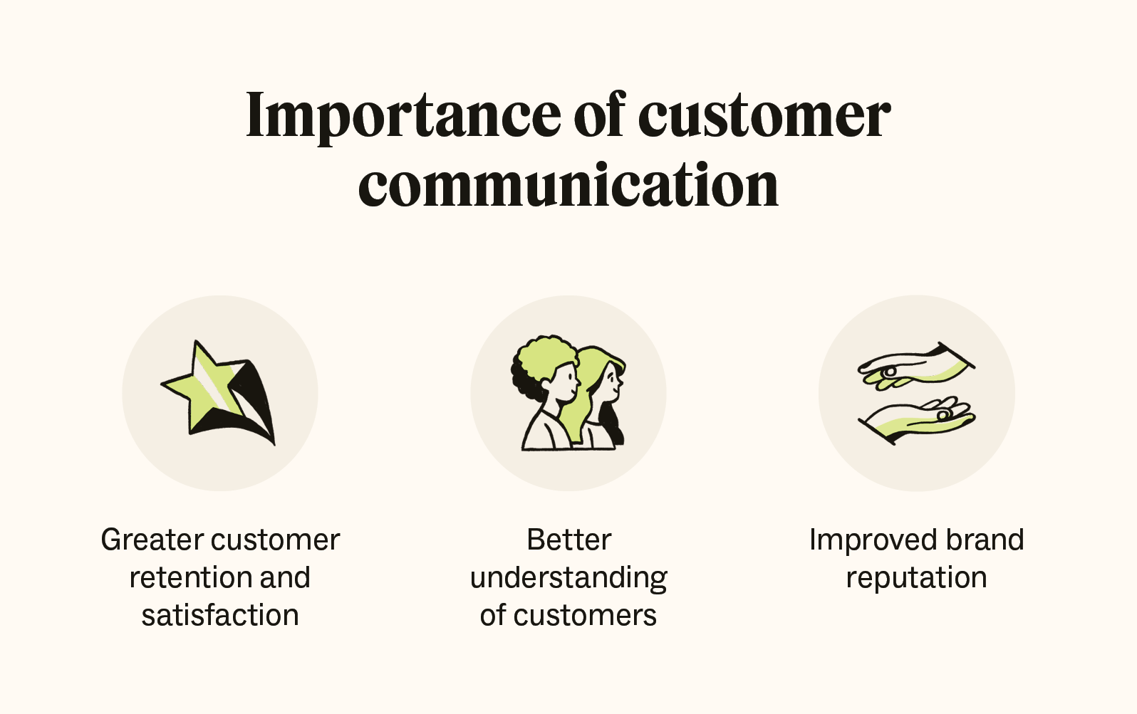 Clear communication