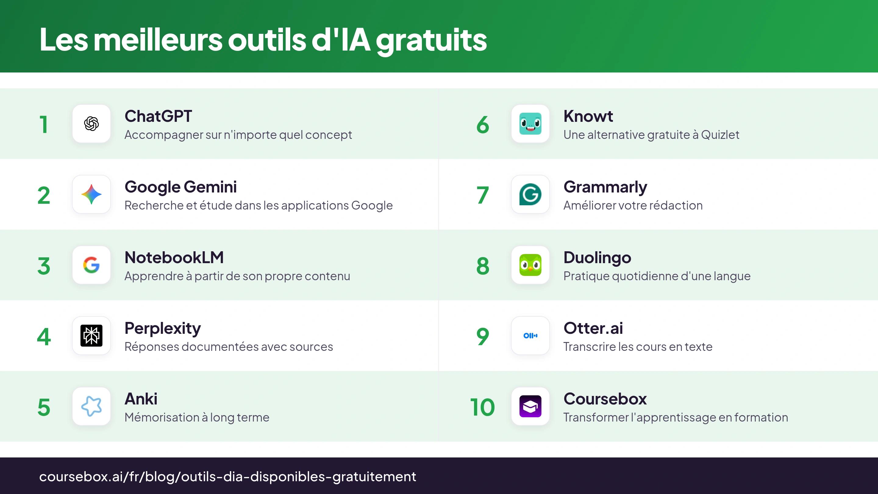 Infographie comparant les 10 meilleurs outils d'IA gratuits pour apprendre en 2026