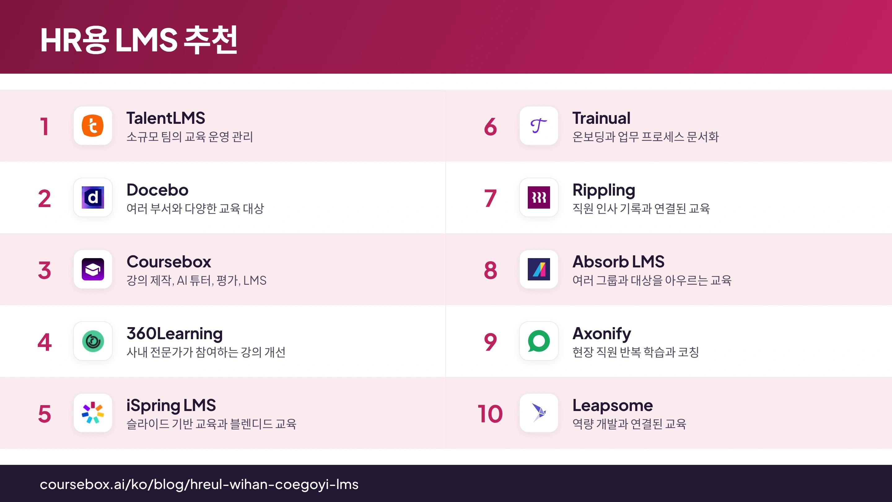 HR 교육 플랫폼 10종을 제품 로고와 추천 용도로 한눈에 비교한 인포그래픽