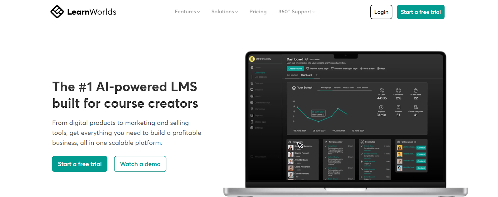 AI-Powered LMS Built For Course Creators