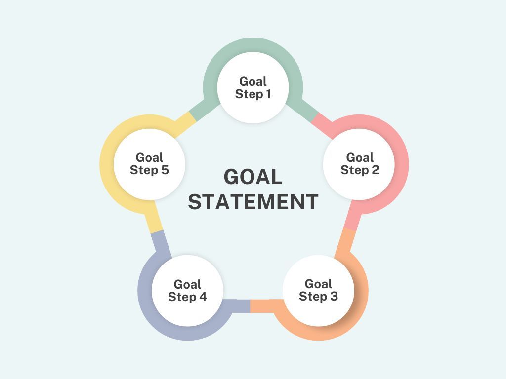 Goal statement for instructional analysis