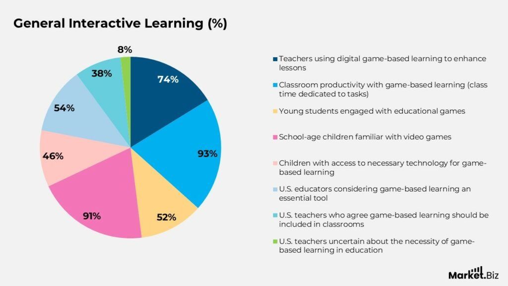 Use Engaging Learning Materials