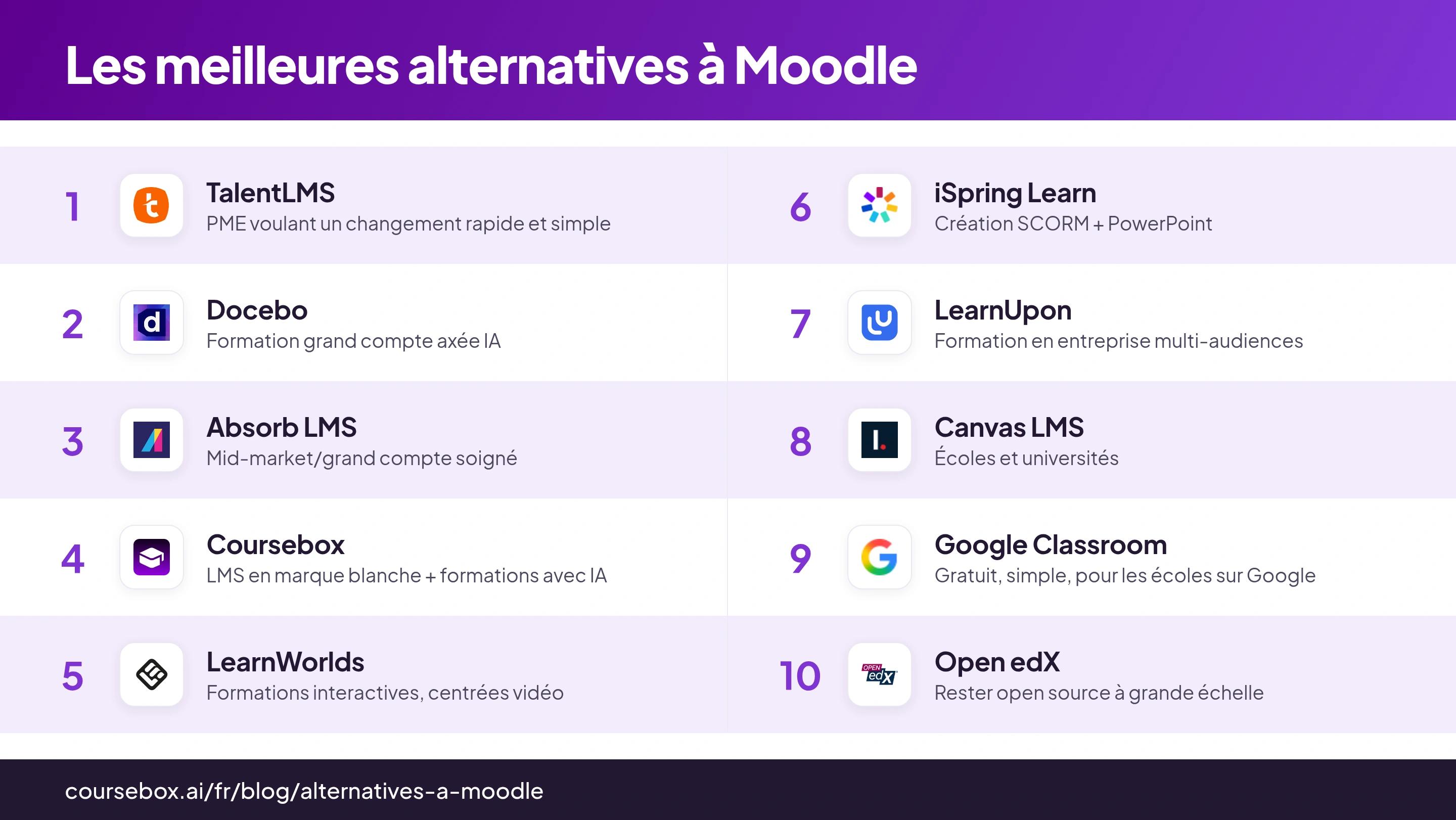 Infographie comparant les 10 meilleures alternatives à Moodle en 2026