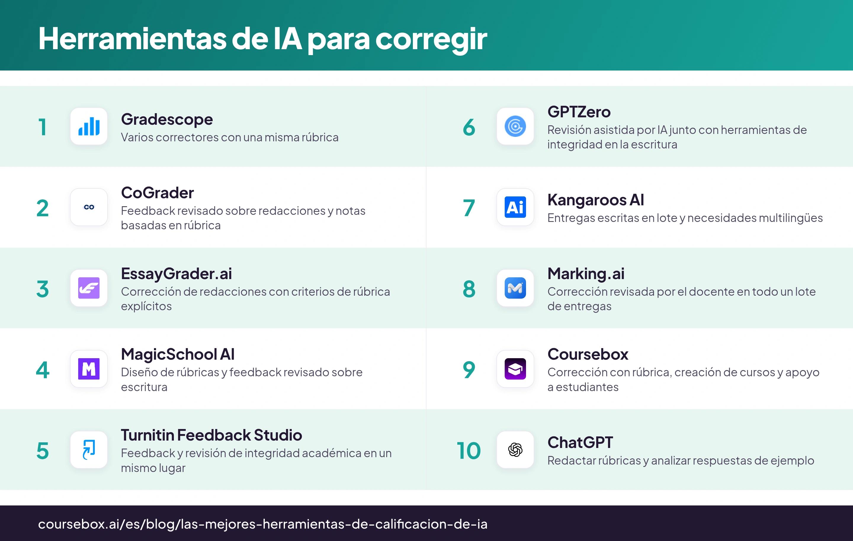 Infografía que compara 10 herramientas de IA para corregir según su uso principal