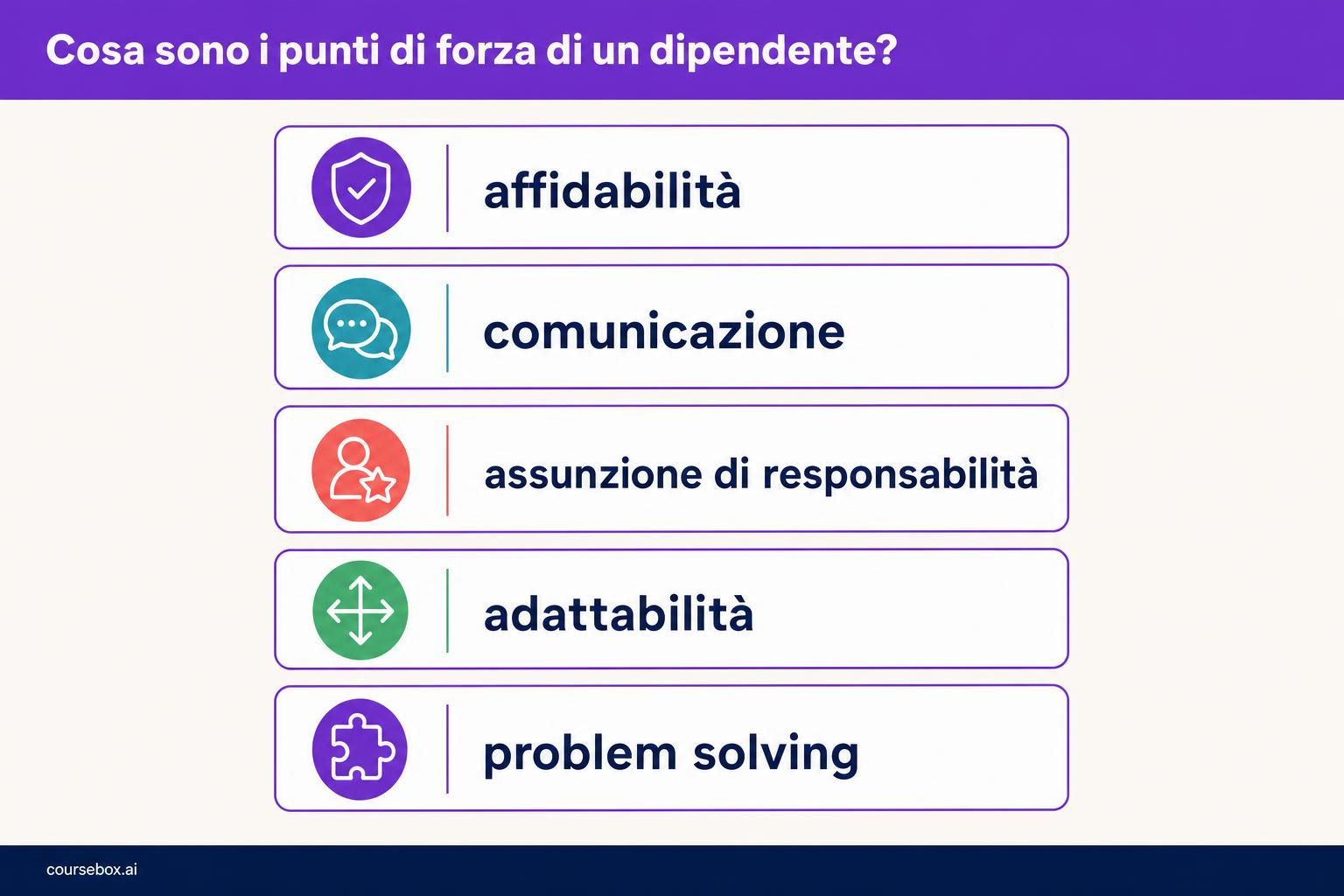 Competenze professionali essenziali, presentate come cinque blocchi impilati: affidabilità, comunicazione, assunzione di responsabilità, adattabilità e problem solving.