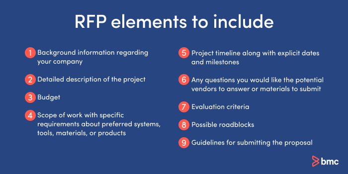 RFP elements points