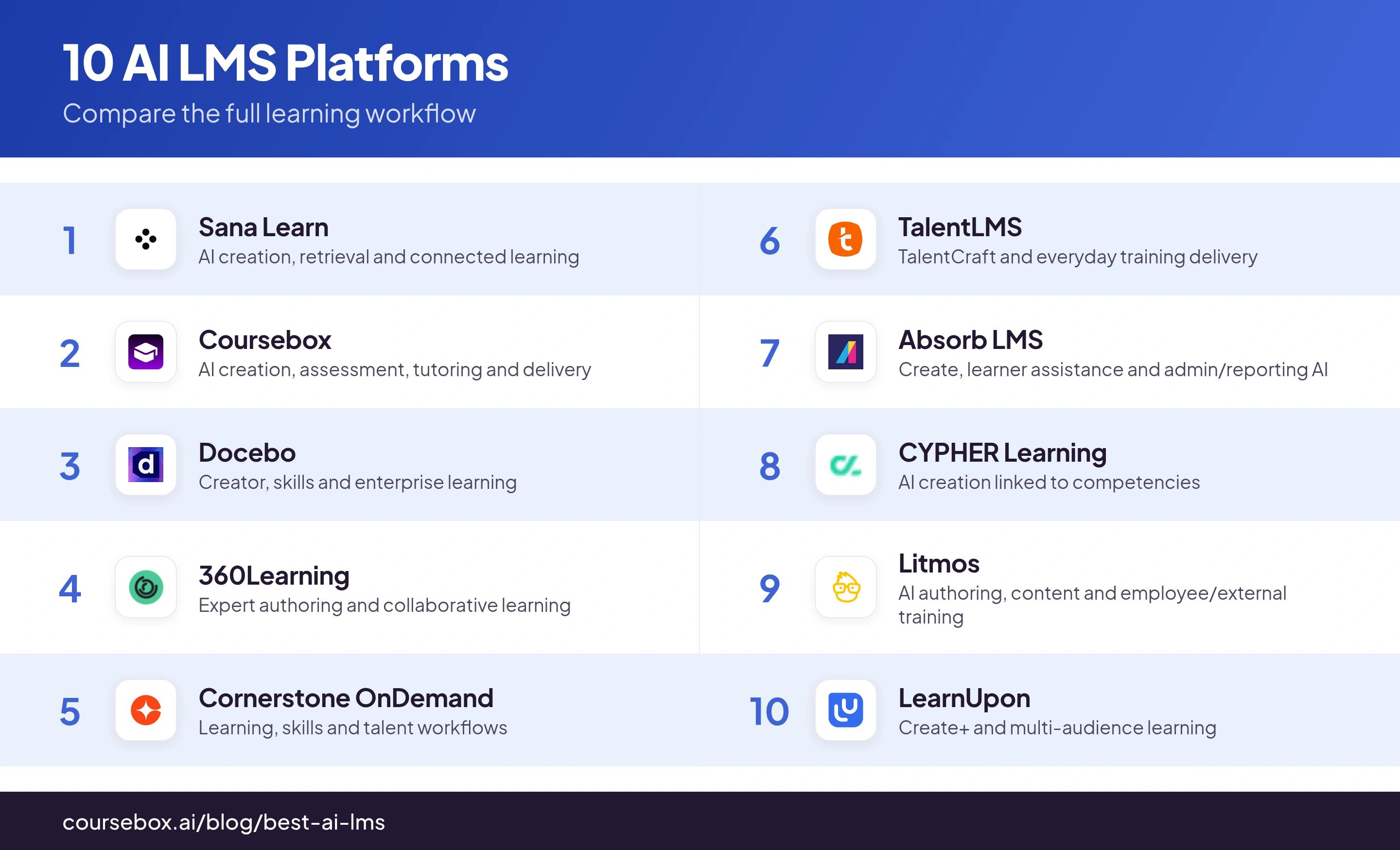 Comparison graphic showing best ai lms with product logos and their main learning workflows