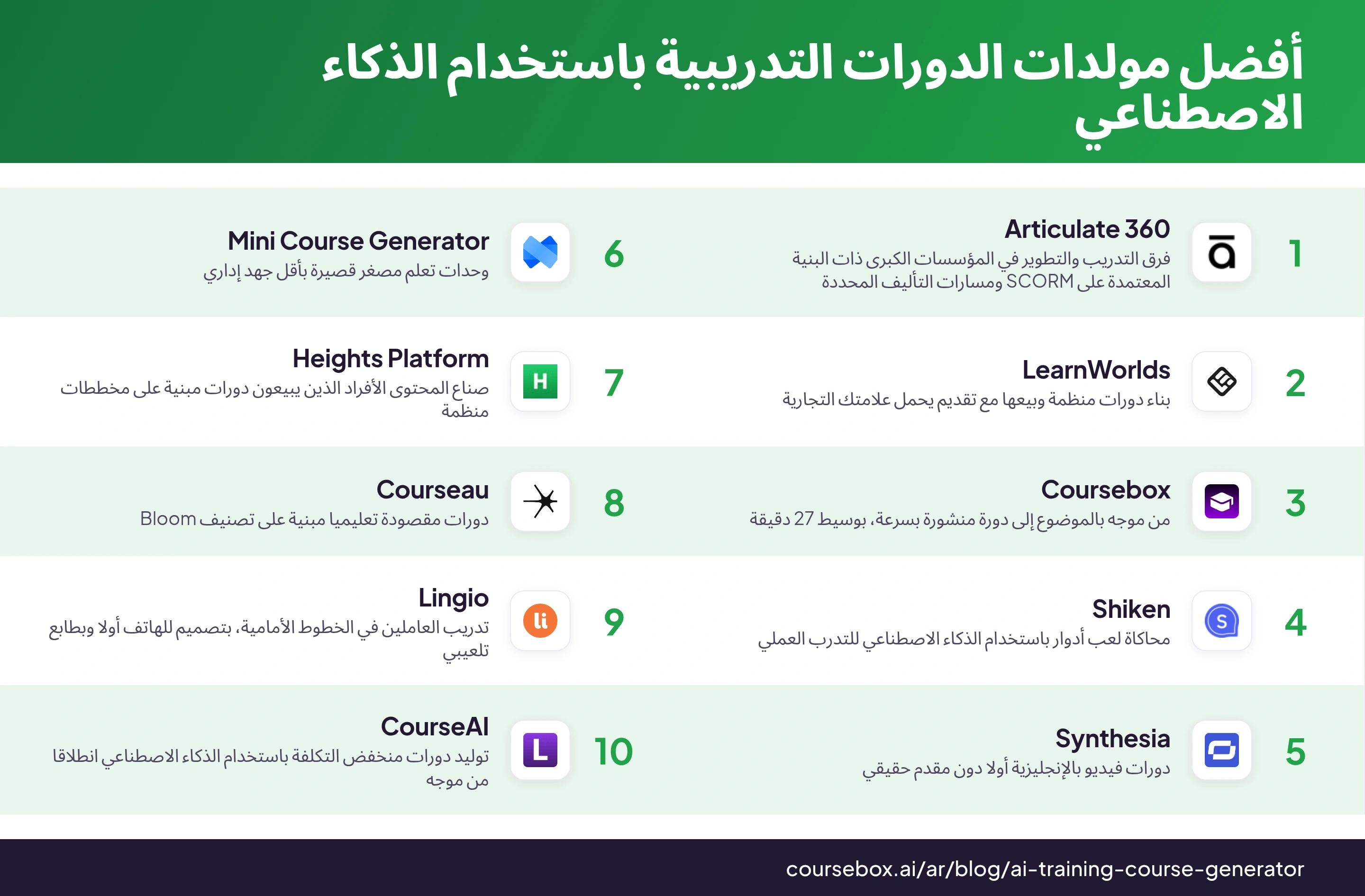 إنفوجرافيك يرتب أفضل 10 مولدات دورات تدريبية باستخدام الذكاء الاصطناعي في 2026، في مقارنة سريعة