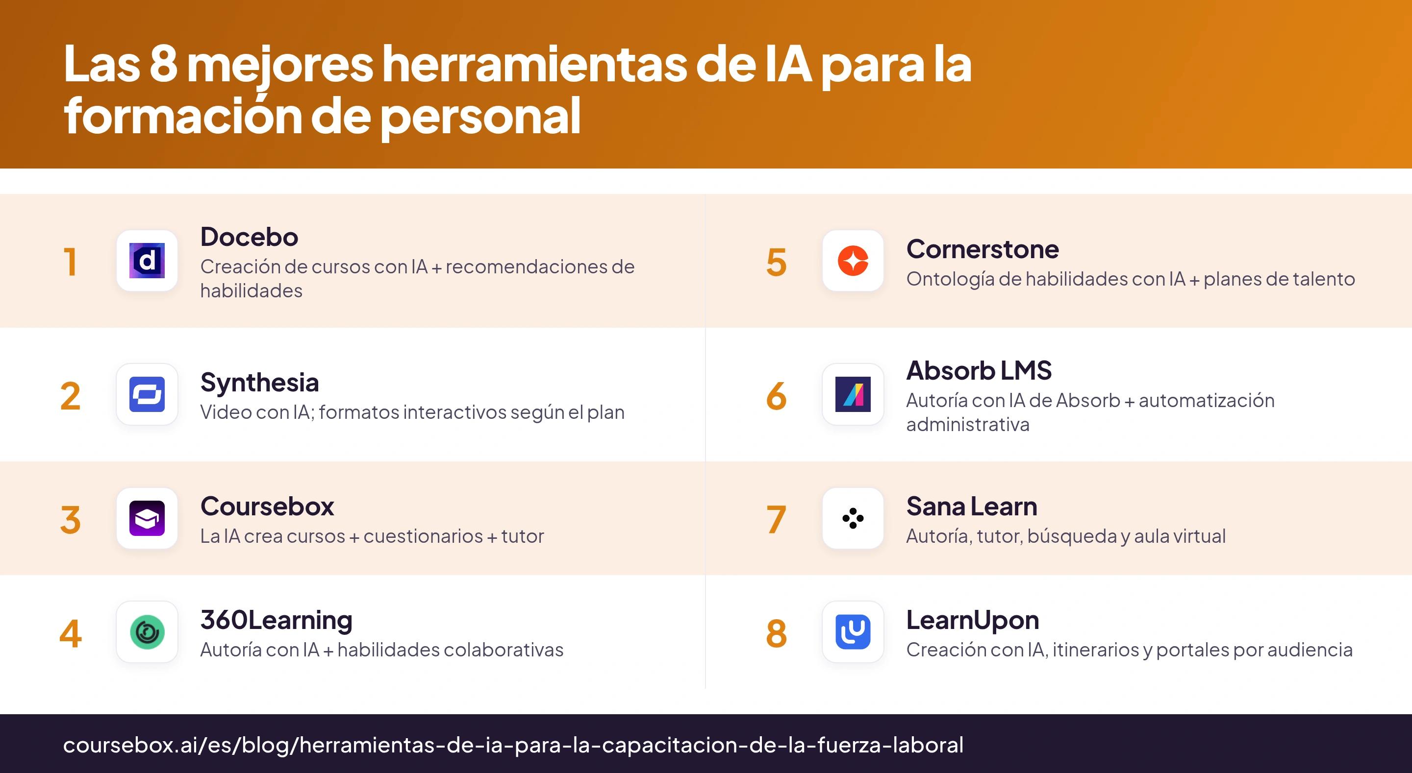 Ocho herramientas de IA para la formación de personal, con los logotipos de cada producto y sus usos principales
