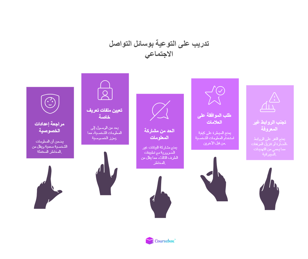 تدريب على التوعية بوسائل التواصل الاجتماعي