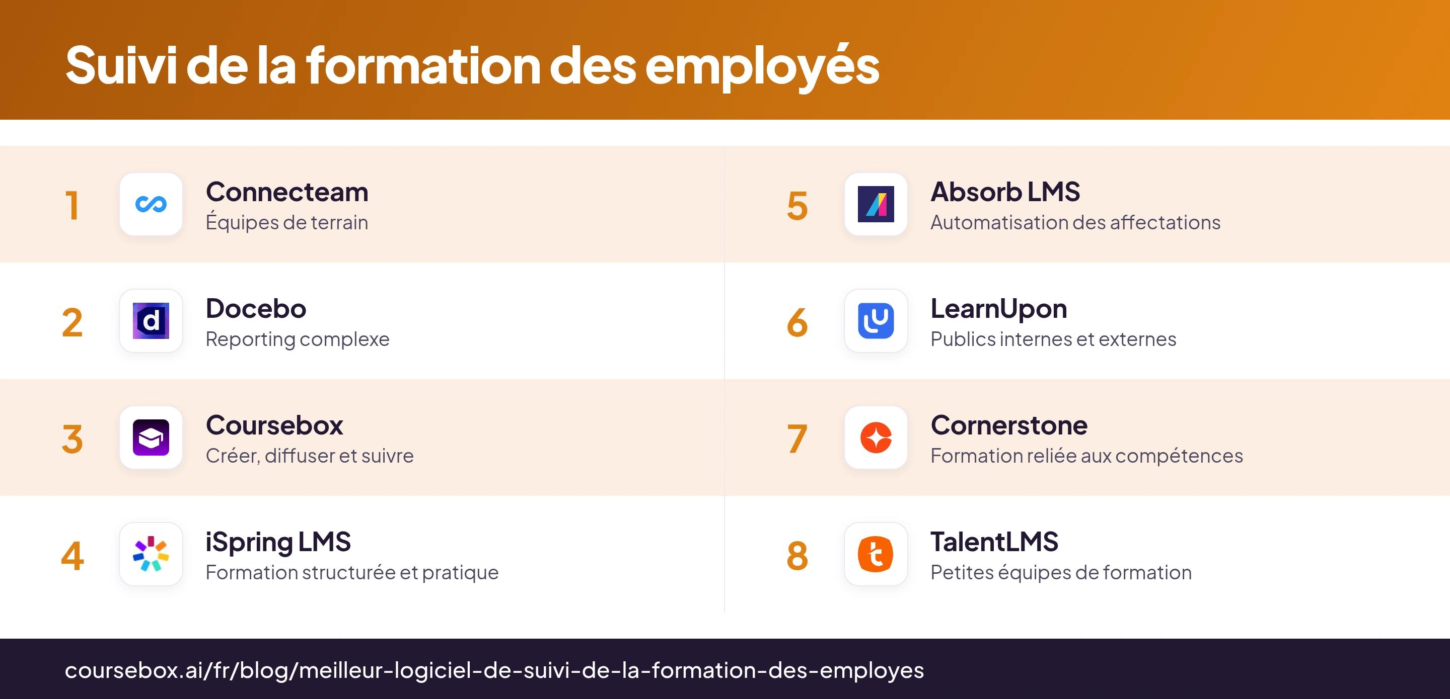 Infographie comparant huit plateformes de suivi de la formation, avec leurs logos et leurs cas d’usage