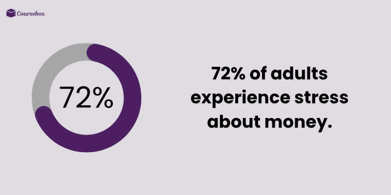 Adults stressed about money