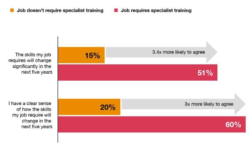 E-learning for employee training 