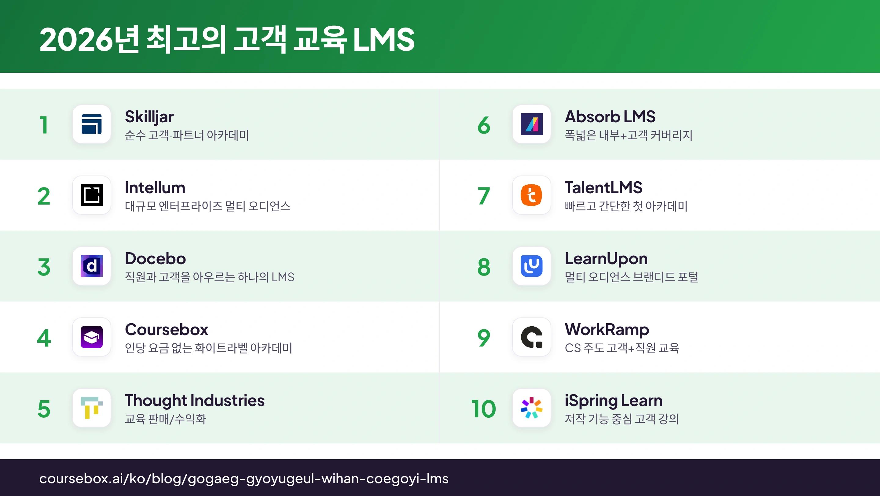 2026년 고객 교육에 가장 적합한 LMS 10곳의 순위와 비교를 한눈에 보여주는 인포그래픽
