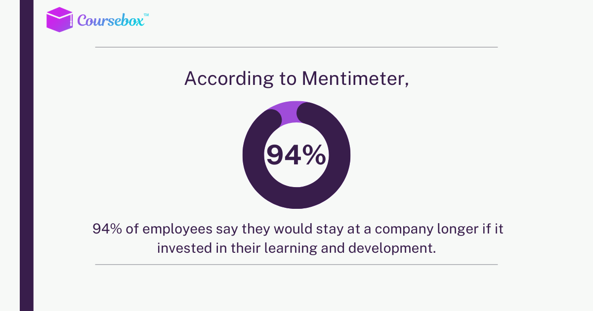 The Learning Loyalty Factor