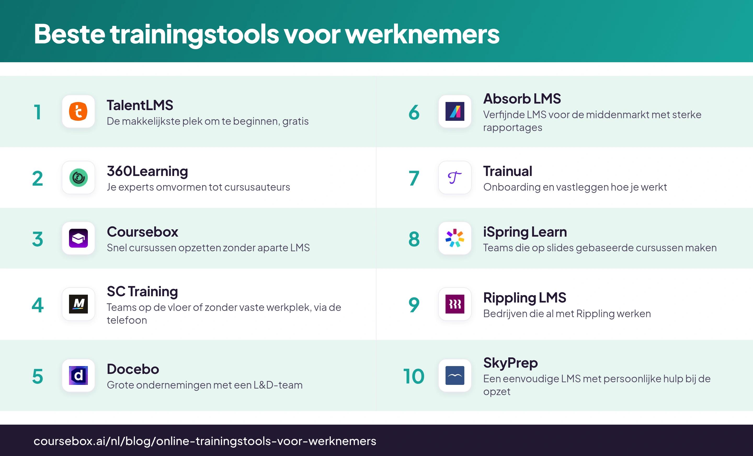 Infografiek met een rangschikking van de 10 beste trainingstools voor werknemers in 2026, in één oogopslag vergeleken