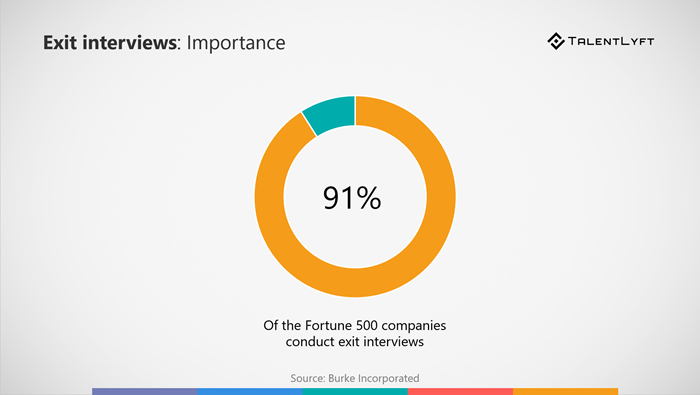 Importance of exit interviews
