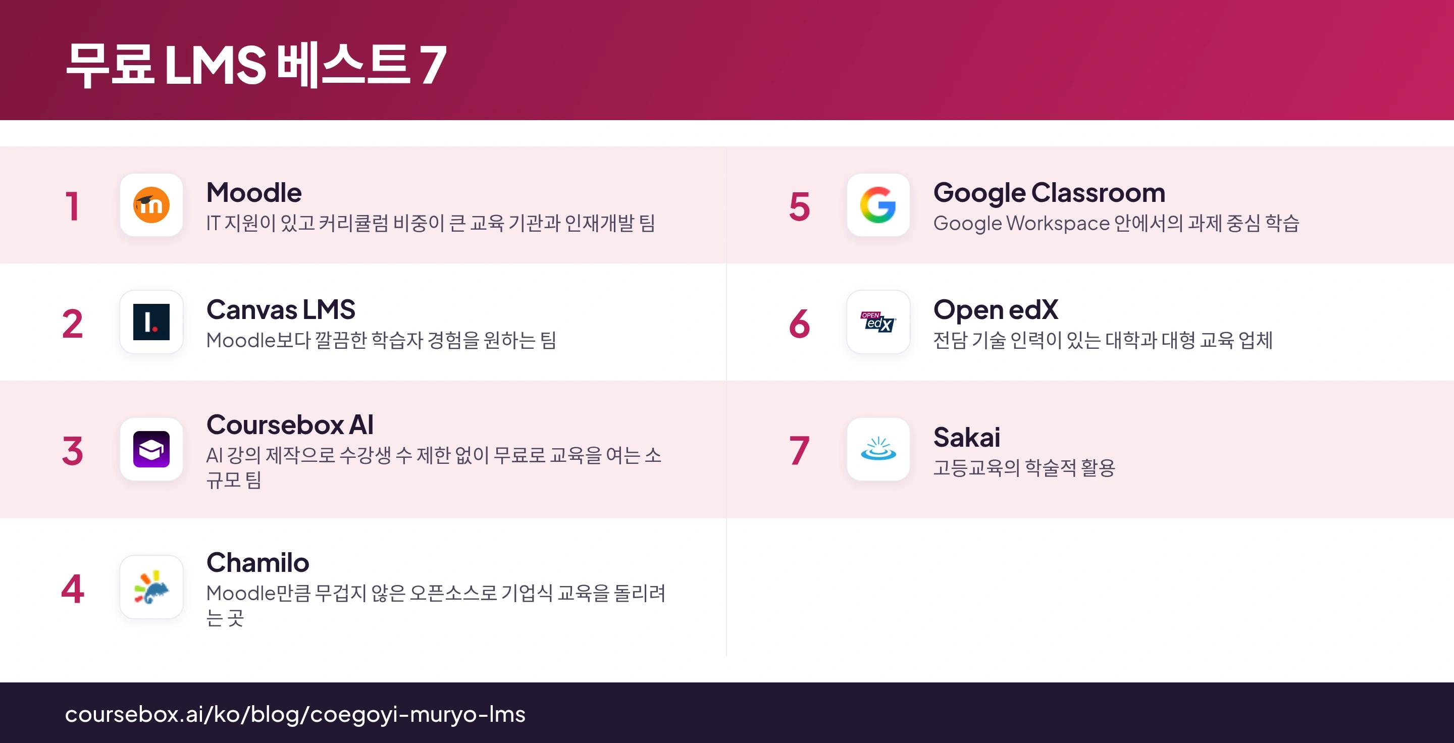 2026년 최고의 무료 LMS 플랫폼 7가지를 한눈에 비교한 인포그래픽